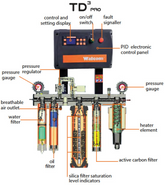 KIT DE MANTENIMIENTO COMPLETO TD3 PRO FSRD4