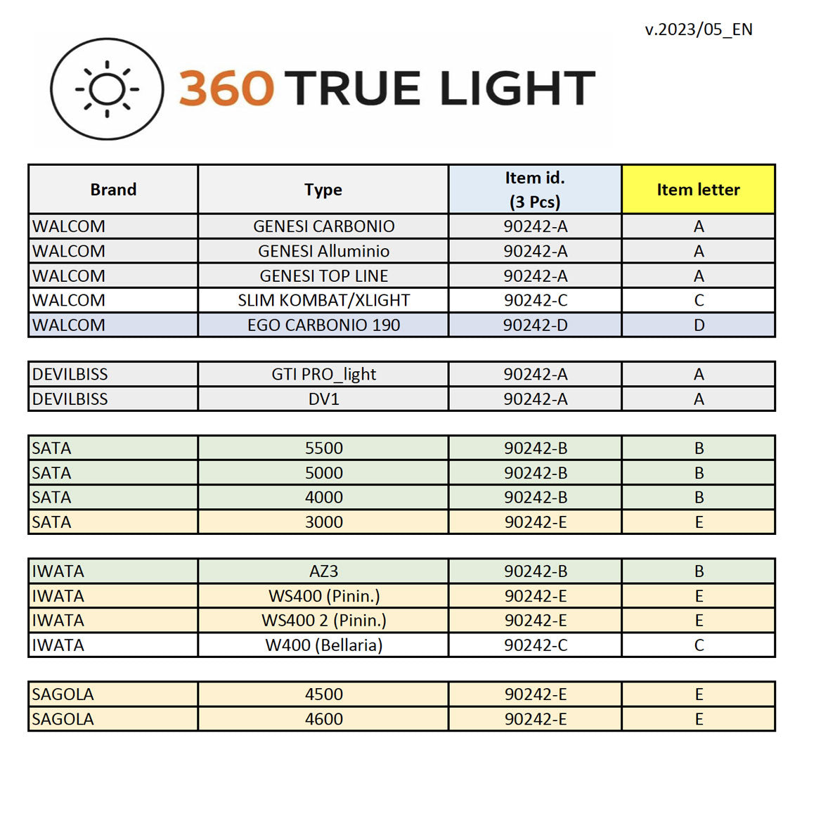 KIT SPRAYGUN & TRUE LIGHT+ 2 EVO HALO C 1.3+ HALO B 1.3 + CMP 1.3