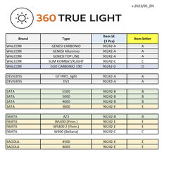 360 Luz verdadera