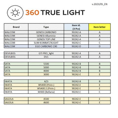 Medidor de luz 360 True Light Evo