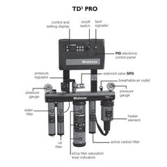 UNITÉ TD3 PRO
