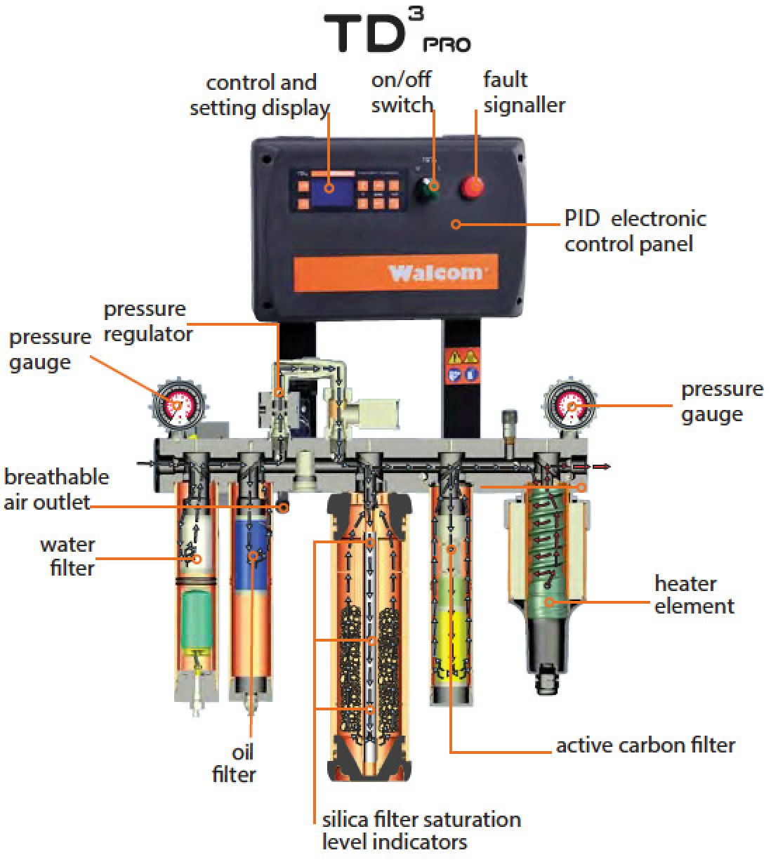 TD3 PRO FULL MAINTENANCE KIT FSRD4